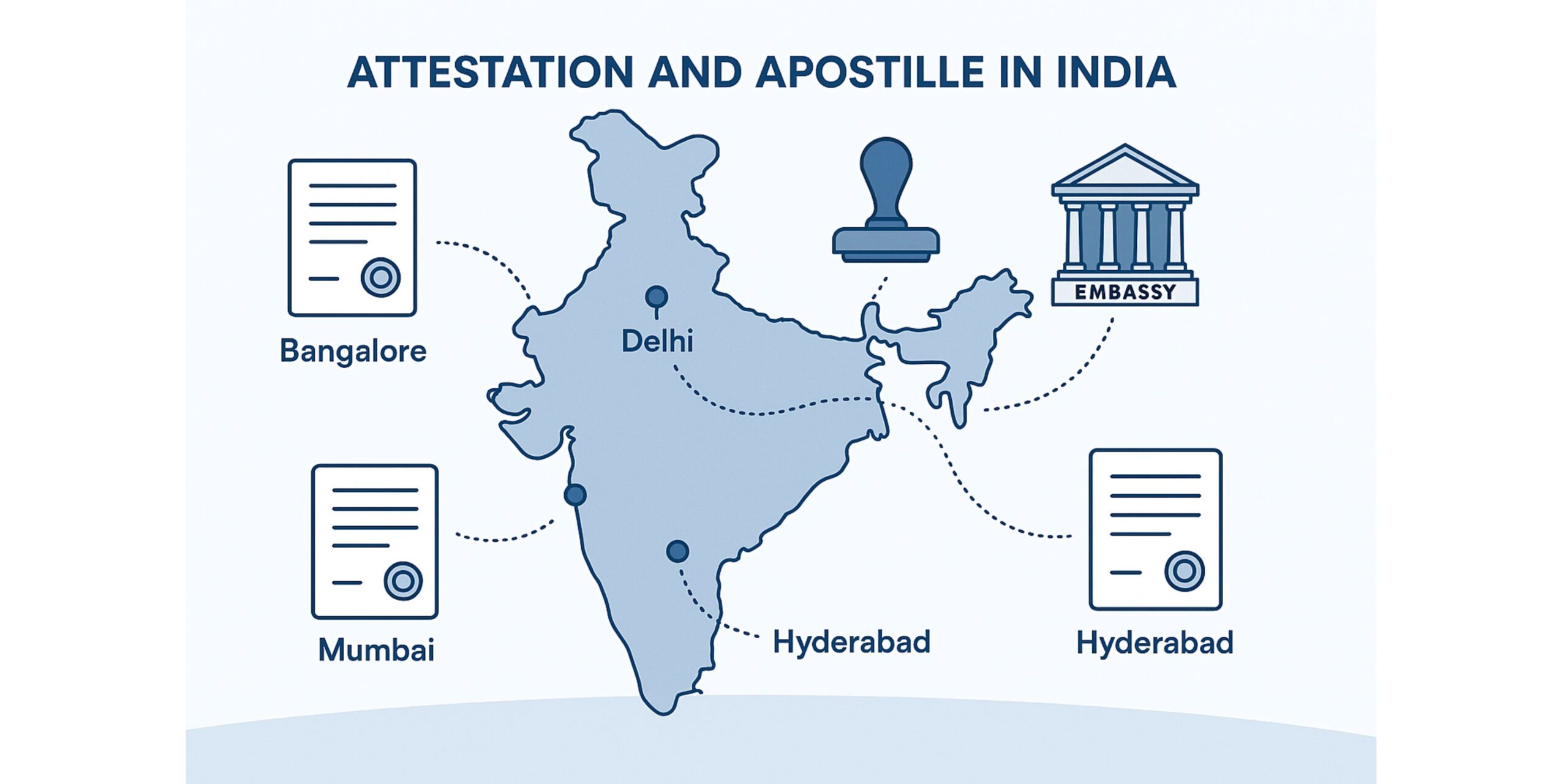 apostille and attestation in india