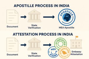 apostille