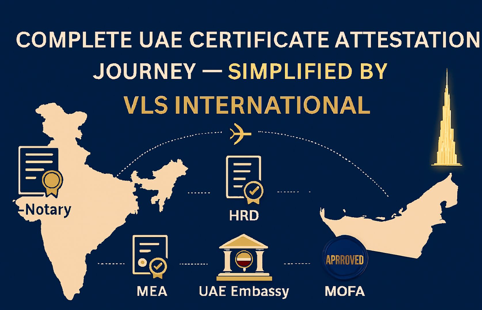 uae embassy attestation
