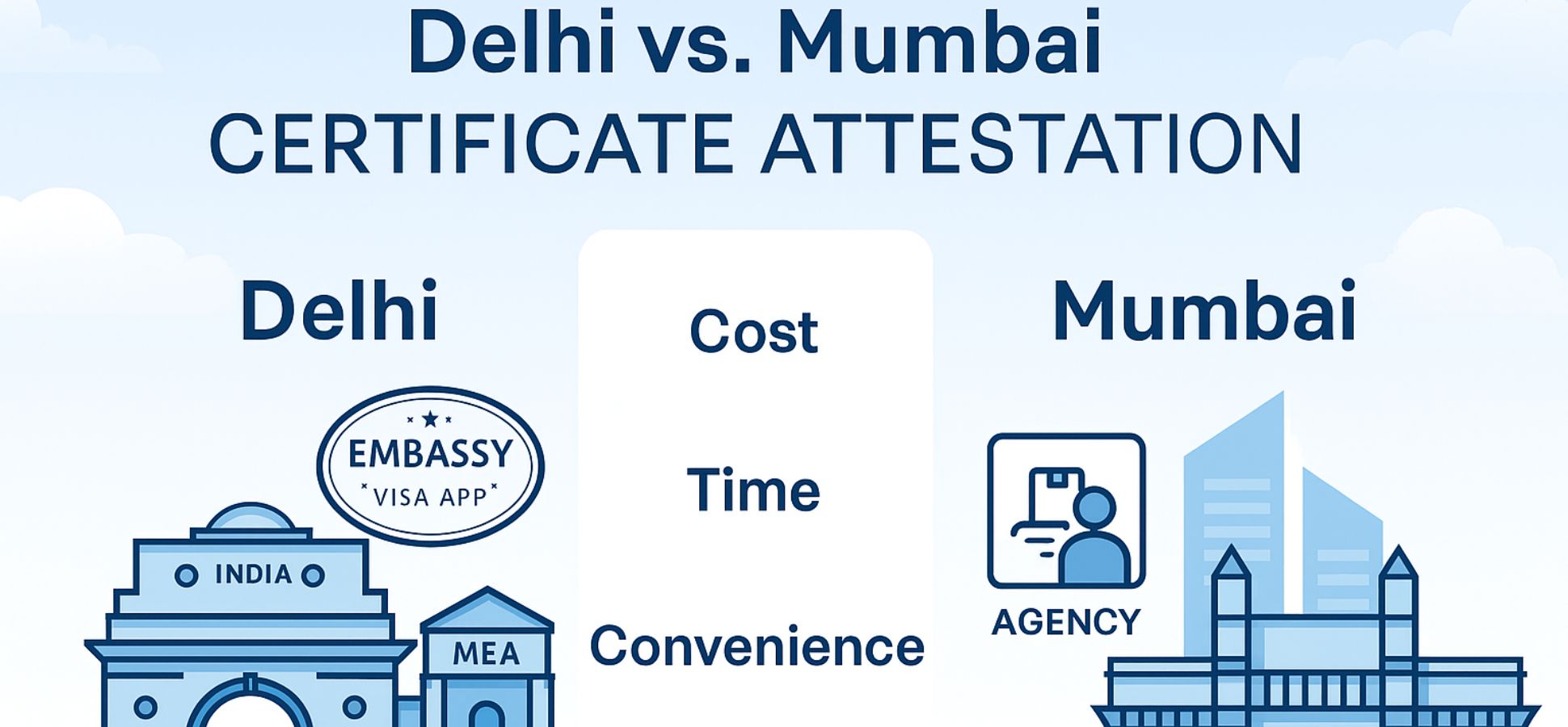 certificate attestation in delhi
