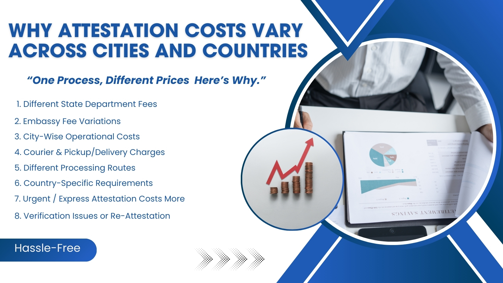 certificate attestation